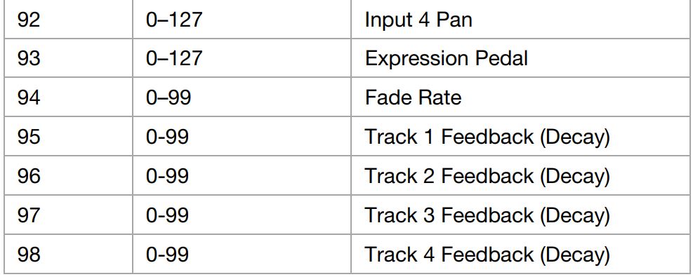 Head Rush Looperboard User Manual - Variable Parameters