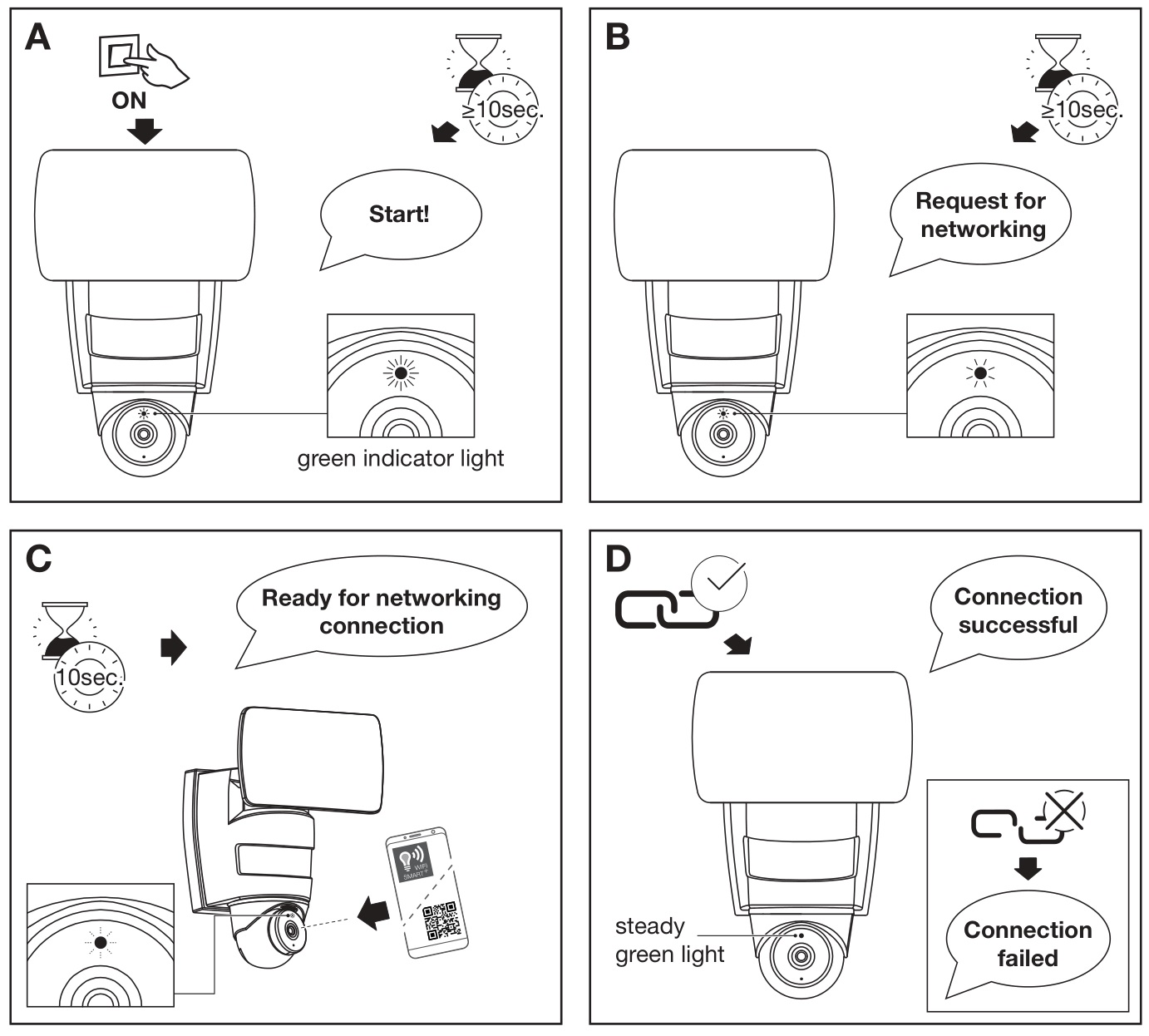 LEDVANCE 4058075478312 Smart Plus Wifi Flood Camera - Figure A,B,C,D