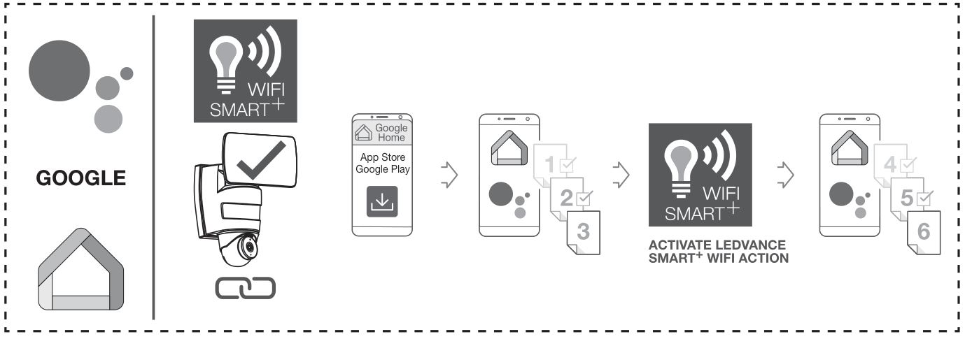 LEDVANCE 4058075478312 Smart Plus Wifi Flood Camera - Google