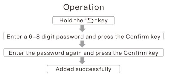 Locks Q106e Smart Lock - Operation