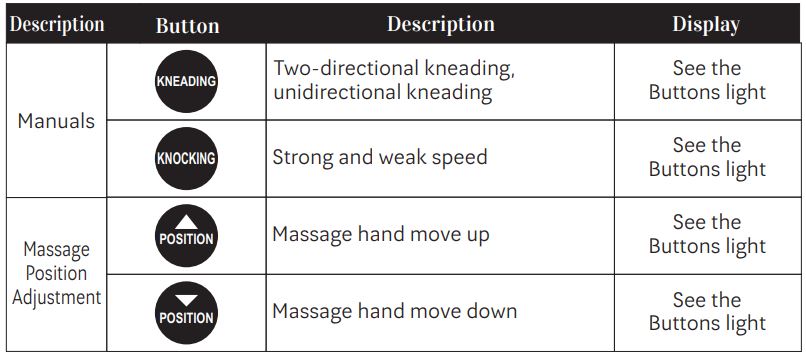 MASSAGGIO Piccolo Massage Chairs User Manual - Upper body manual massage, lower body manual massage