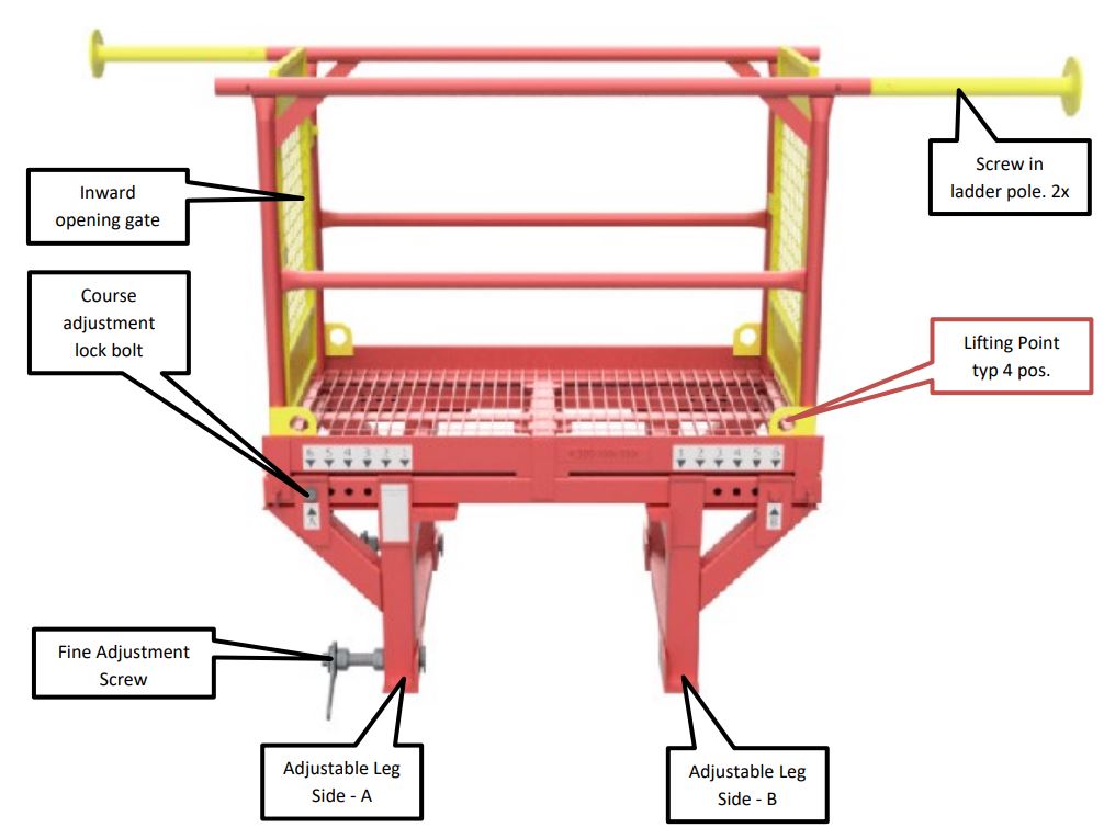 MGF Facilitate Transfer Wall Bridge User Manual - PARTS DESCRIPTION