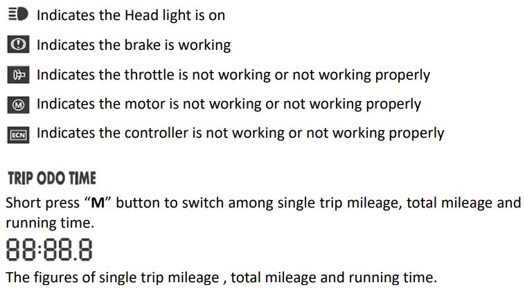 MS ENERGY e-Bike i10 Electric Bike Instruction Manual - Indicators