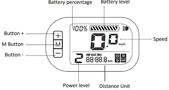 MS ENERGY e-Bike i10 Electric Bike Instruction Manual - Monitor Area