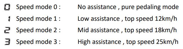 MS ENERGY e-Bike i10 Electric Bike Instruction Manual - Speed modes