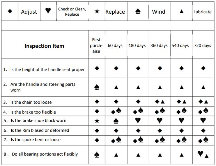 MS ENERGY e-Bike i10 Electric Bike Instruction Manual - Table of regular inspection and maintenance
