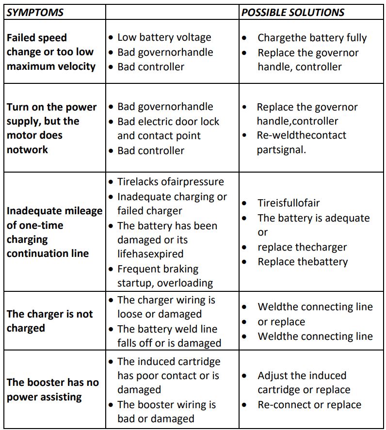 MS ENERGY e-Bike i10 Electric Bike Instruction Manual - Troubleshooting