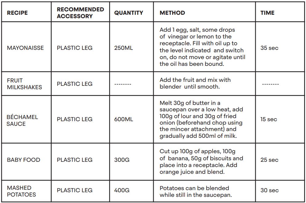 MasterChef AMZ919101839 Stick Blender with Cup User Manual - FOOD PREPARATIONS