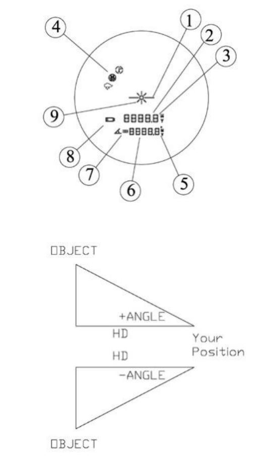 NOBLEX NF 10x42 Advanced Rangefinder Binoculars User Manual - MEASUREMENT