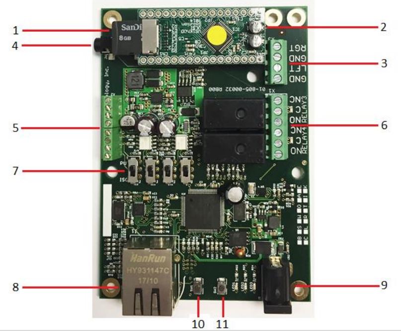 Netbell-NTG User Manual - Board Layout Reference