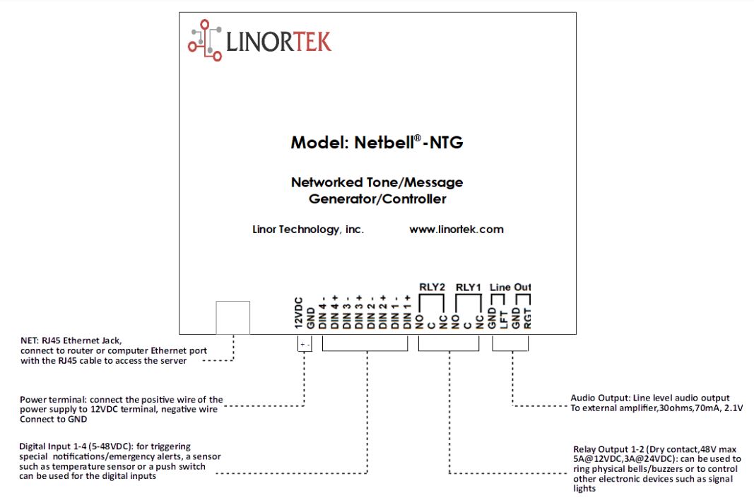 Netbell-NTG User Manual - Wiring the Netbell-NTG