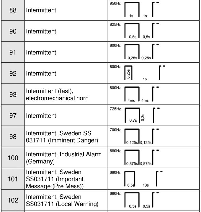 Netbell User Manual - Netbell -KMB Tones