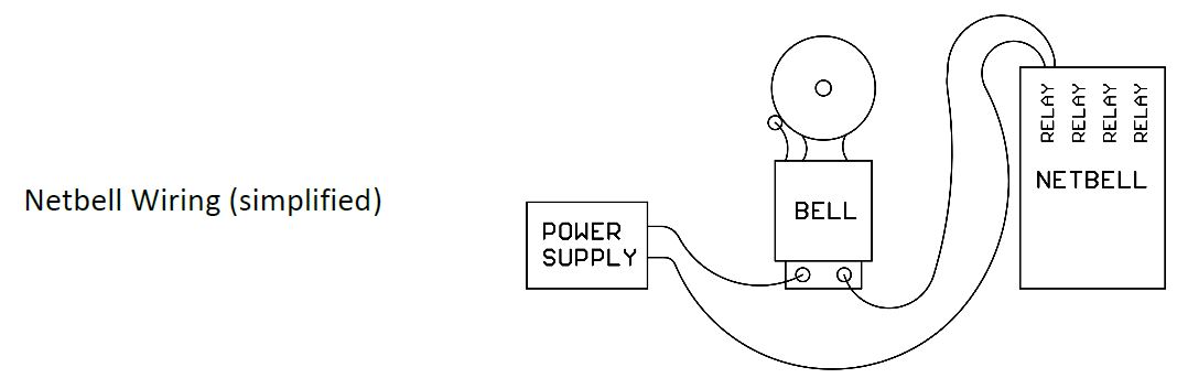 Netbell User Manual - Wiring your Netbell