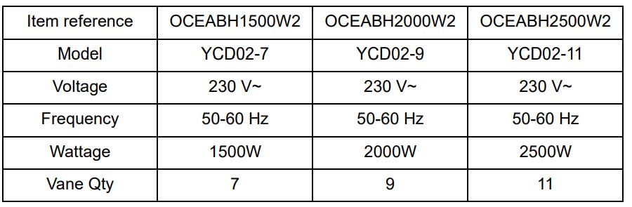 Oceanic SYSTEM OCEABH1500W2 Electric Oil Radiator - TECHNICAL SPECIFICATION