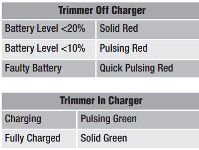 Oster 76023CL Cordless Fast Feed and Cordless Pro 700i Instruction Manual - HOW TO CHARGE THE UNIT