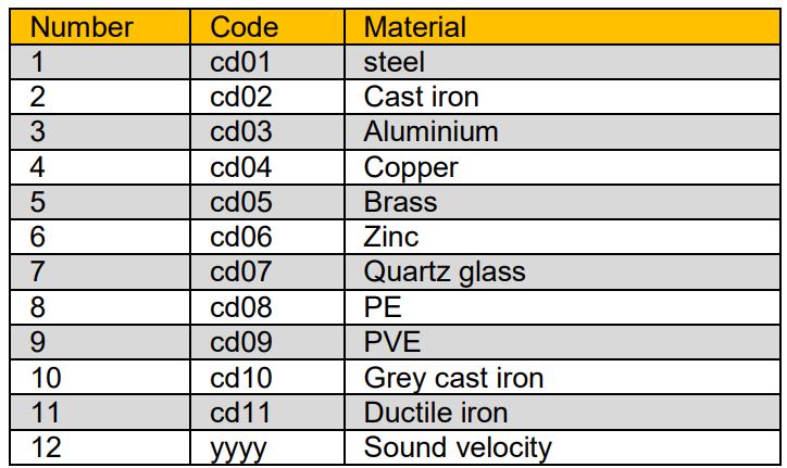 PCE-TG 50 Material Thickness Gauge User Manual - Material selection