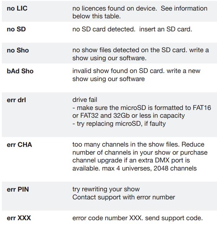 PROLED L5124 DMX PRO2 Smart DMX Interface Owner's Manual - Displayed error messages