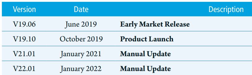 PerkinElmer NOVA-512991 NEXTFLEX Magnetic Beads User Manual - Revision History
