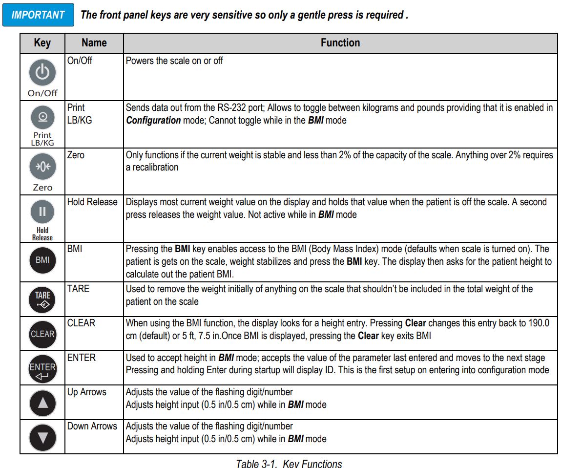 RICE LAKE 150-10-7 Digital Physician Scale Floor-Level User Manual - Table 3-1