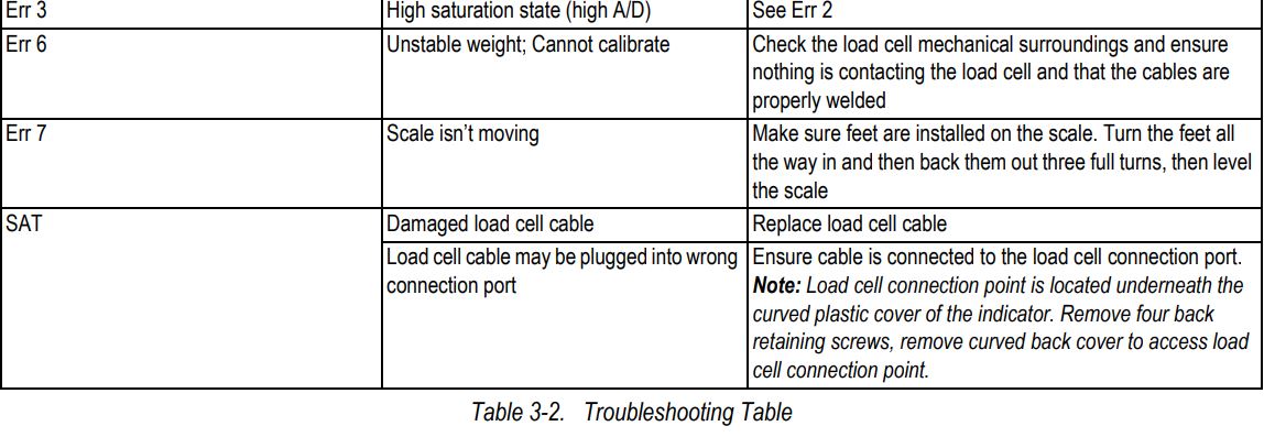 RICE LAKE 150-10-7 Digital Physician Scale Floor-Level User Manual - Troubleshooting