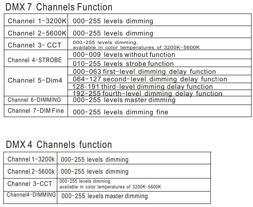 SHOWLIGHT SL-480-WA Profile Spotlight Instruction Manual - DMX Channels