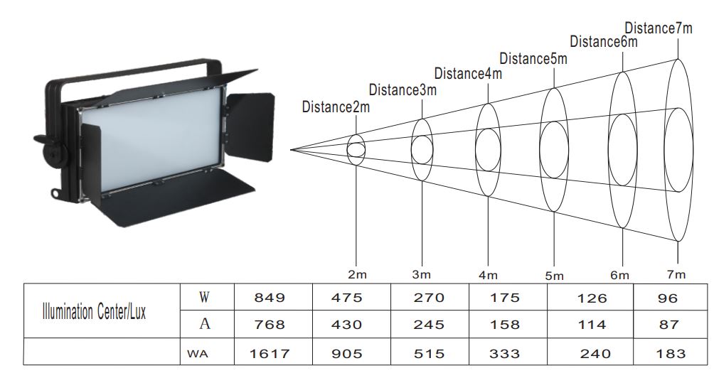 SHOWLIGHT SL-480-WA Profile Spotlight Instruction Manual - IIIumination Diagram