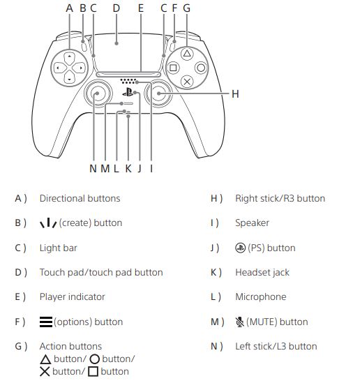 SONY PlayStation CFI-ZCT1G DualSense Wireless Controller - Front