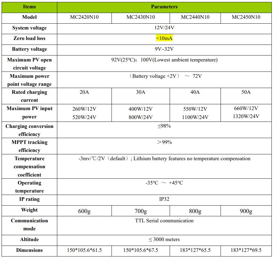 SRNE Solar MC2420N10 MC Series MPPT Solar Charge Controller User Manual - Electrical parameters