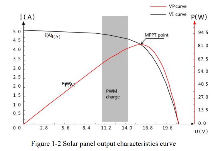 SRNE Solar MC2420N10 MC Series MPPT Solar Charge Controller User Manual - Figure 1-2