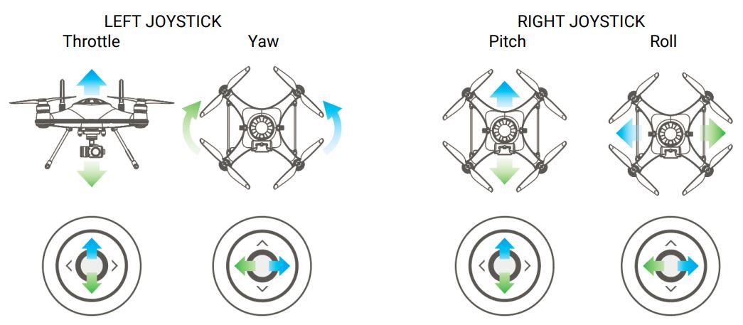 SwellPro Fishing Drone FD1 User Manual - Joystick Introduction