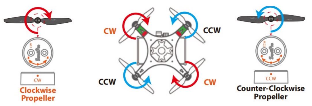 SwellPro Fishing Drone FD1 User Manual - Propeller Installation