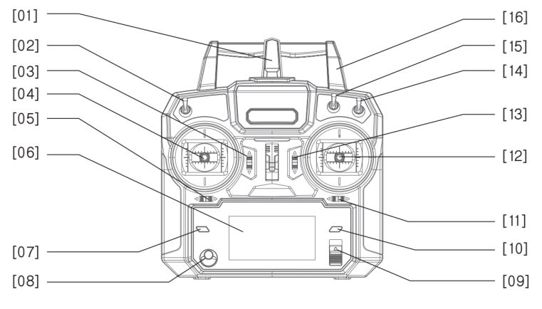 SwellPro Fishing Drone FD1 User Manual - Remote Control Components