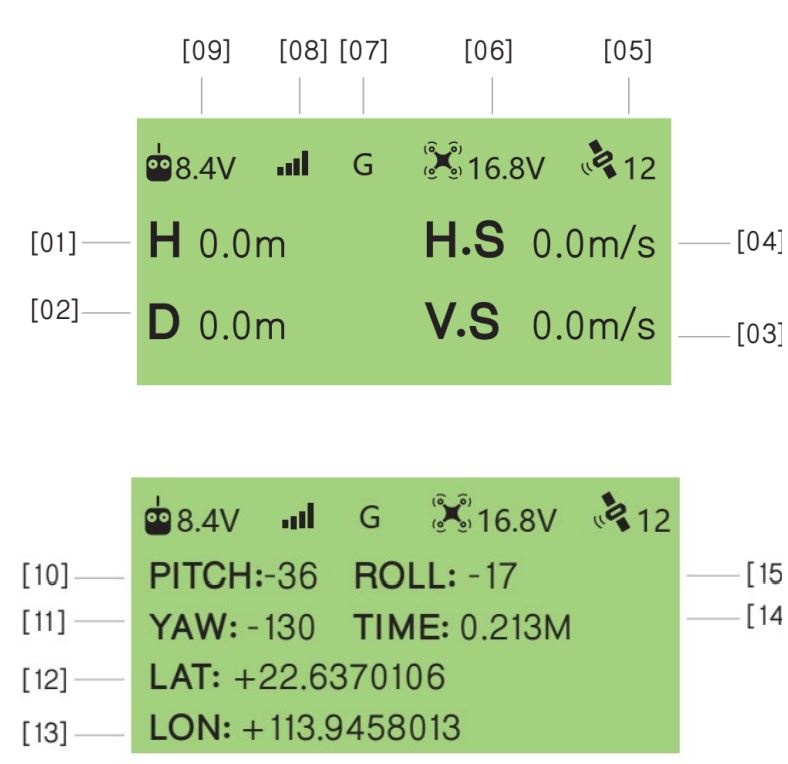 SwellPro Fishing Drone FD1 User Manual - Remote Control Display Interface