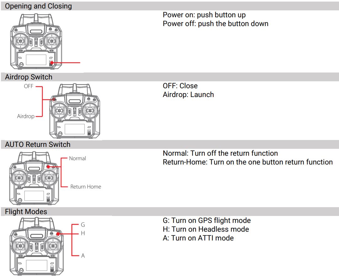 SwellPro Fishing Drone FD1 User Manual - Remote Control Operation