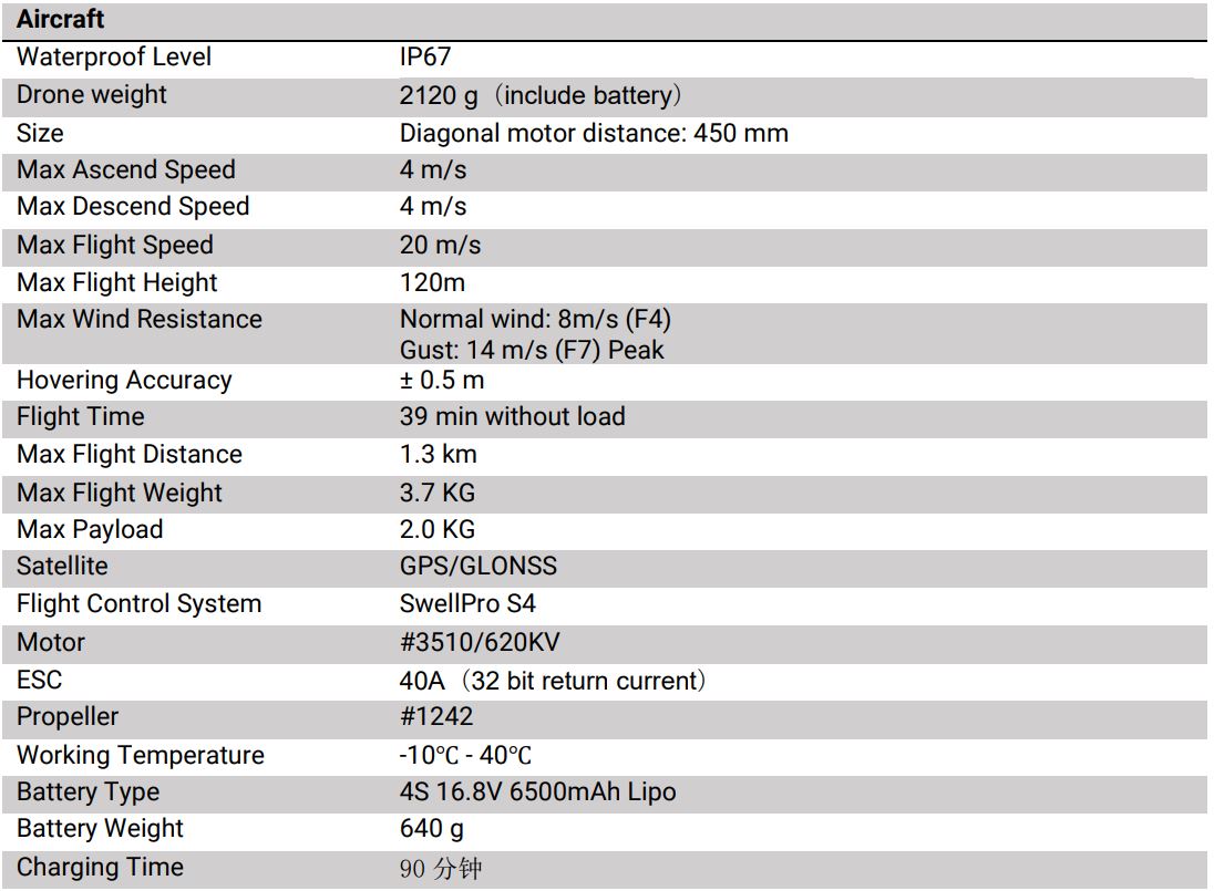 SwellPro Fishing Drone FD1 User Manual - Specifications