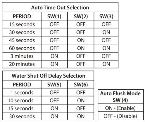 T S EC-3100 Series CheckPoint Instruction Manual - Auto Time Out Selection