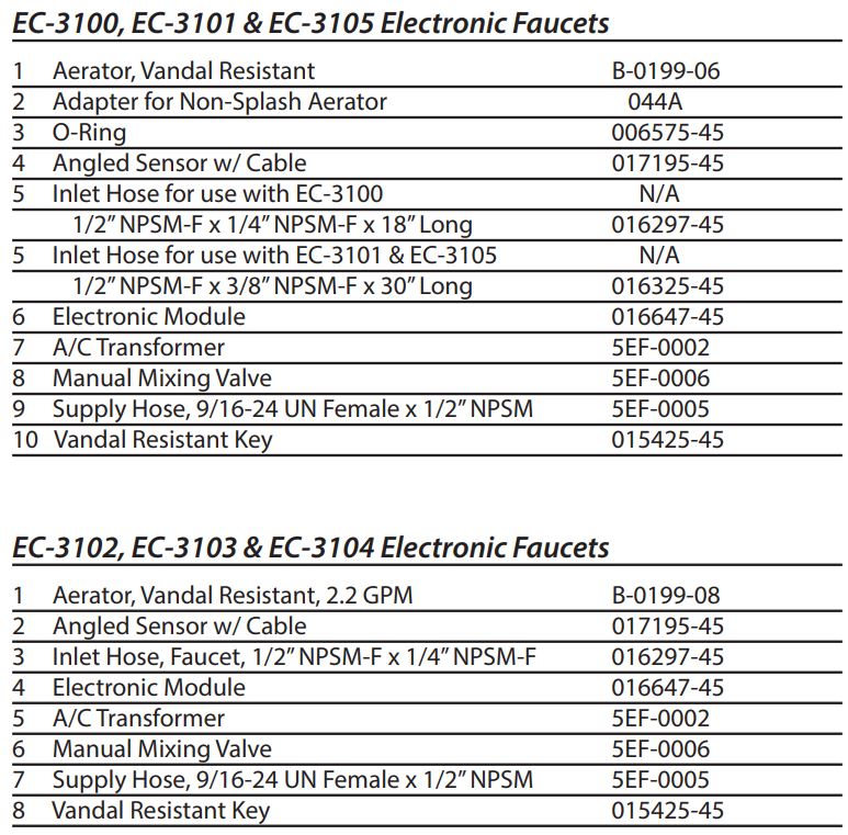 T S EC-3100 Series CheckPoint Instruction Manual - Part Number Guide