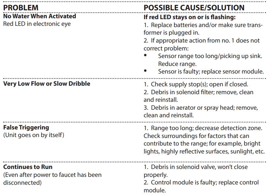 T S EC-3100 Series CheckPoint Instruction Manual - TROUBLESHOOTING GUIDE