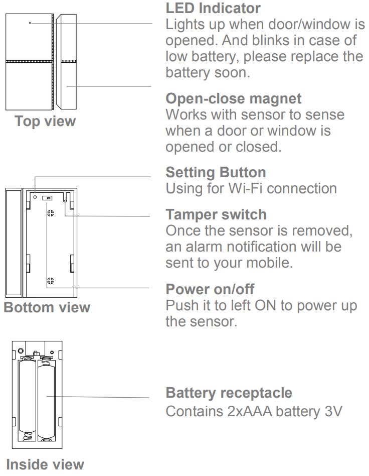 TELRAN 560917 WiFi Door or Window Sensor User Guide - At a Glance