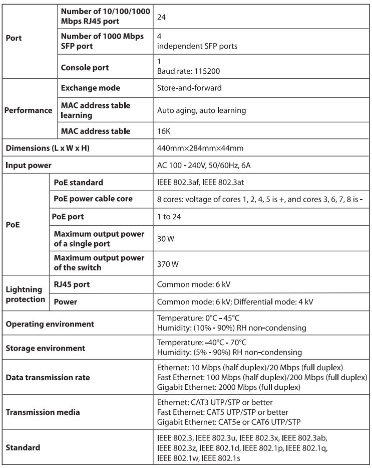 Tenda TEG5328P-24-410W L3 Managed PoE Switch Installation Guide - Appendix B Specifications