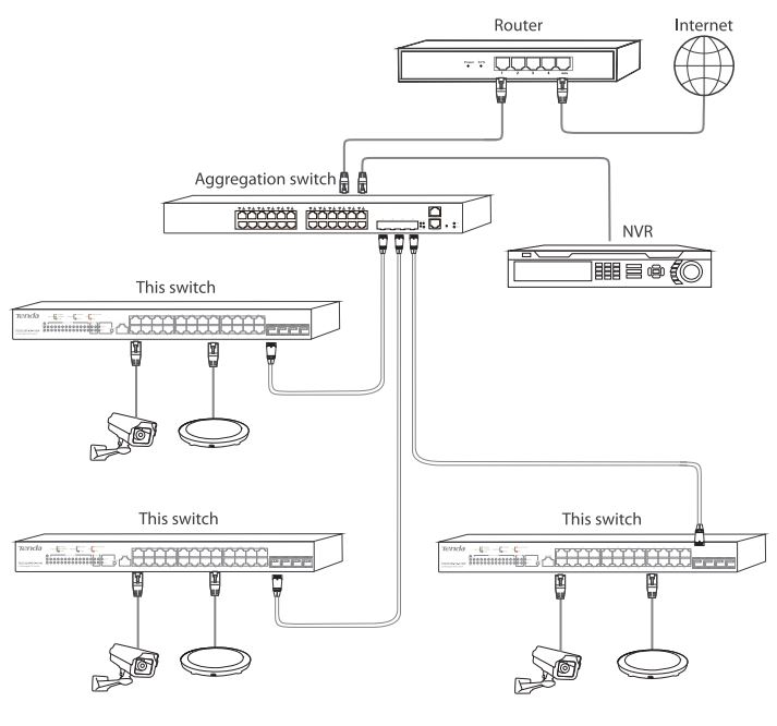 Tenda TEG5328P-24-410W L3 Managed PoE Switch Installation Guide - Refer to the following network toplogy to connect the switch to other network dvice