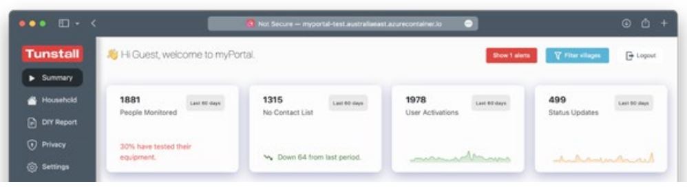Tunstall my Portal Software User Guide - Report Types