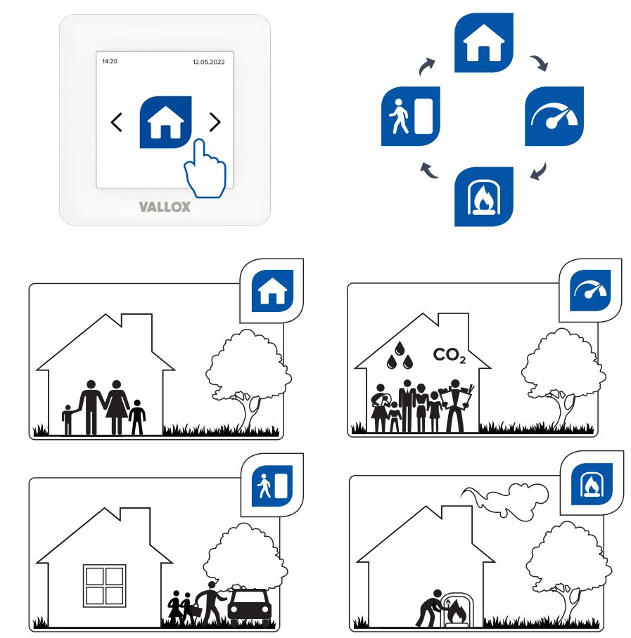 VALLOX MV C55 T Ventilation Unit User Guide - How to use