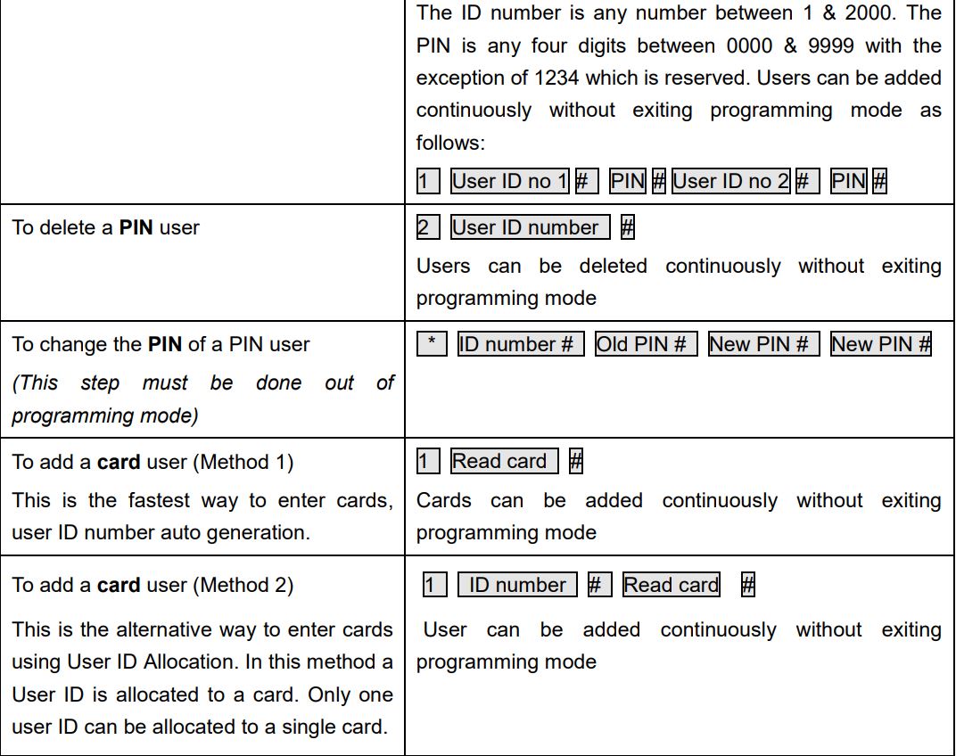 VisionNet 560597 IP65 Proximity Reader Stainless Steel Cover User Manual - Detailed Programming Guide