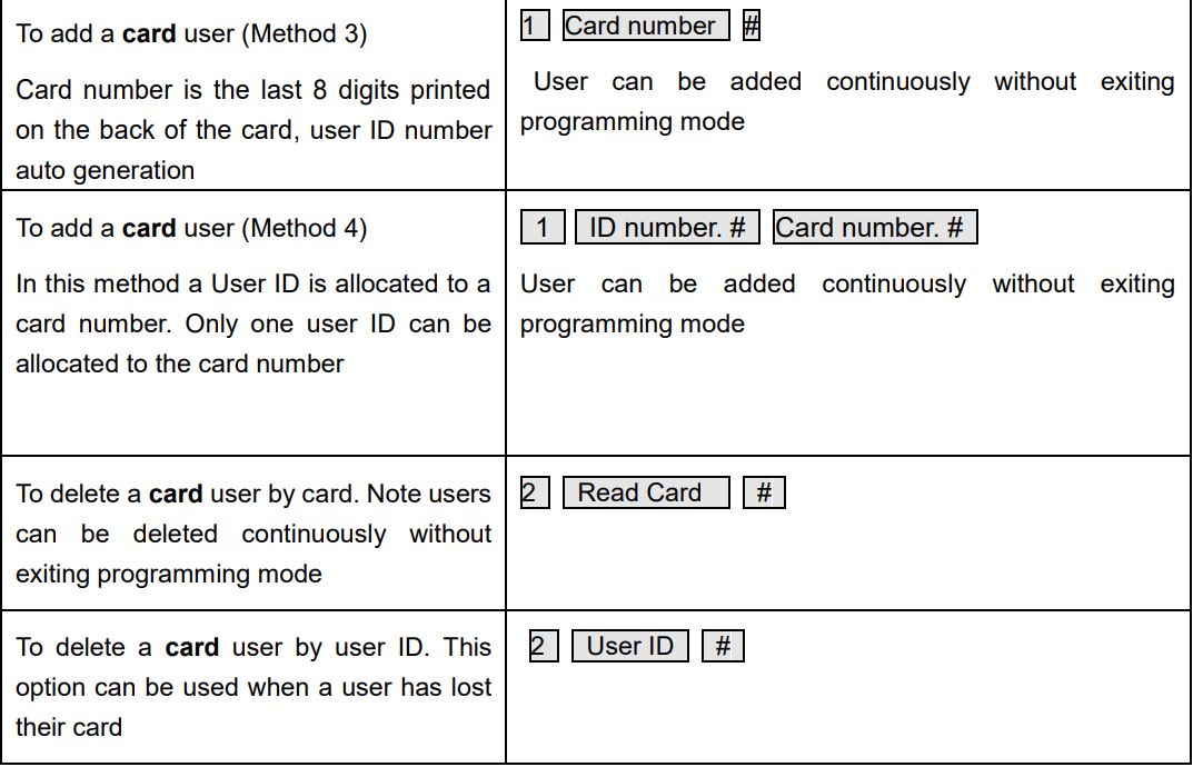 VisionNet 560597 IP65 Proximity Reader Stainless Steel Cover User Manual - Detailed Programming Guide