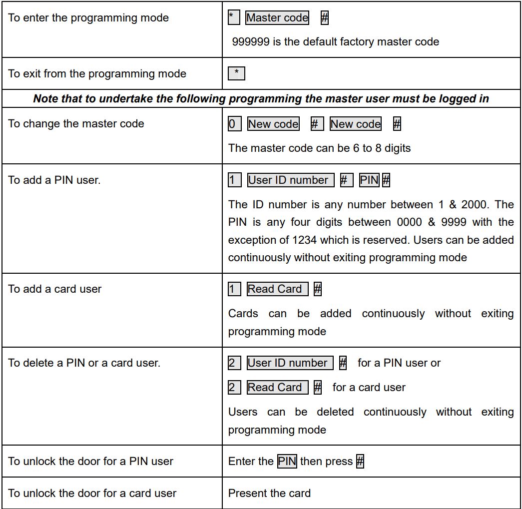VisionNet 560597 IP65 Proximity Reader Stainless Steel Cover User Manual - Quick Reference Programming Guide