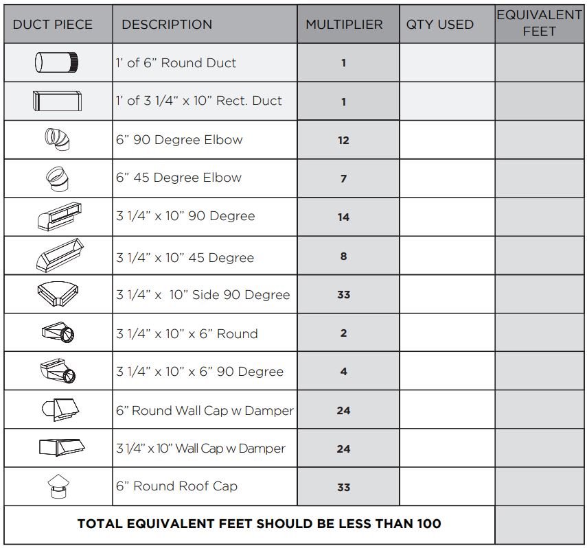 XOM30GC Wall Mount Chimney Range Hood Instruction Manual - Estimating total equivalent feet in a duct