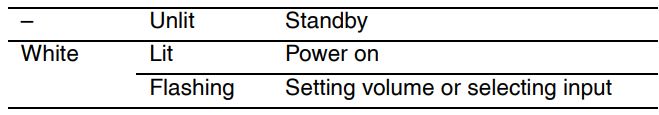 YAMAHA XDA-QS5400RK Multi-Room Amplifiers Owner's Manual - STATUS indicators