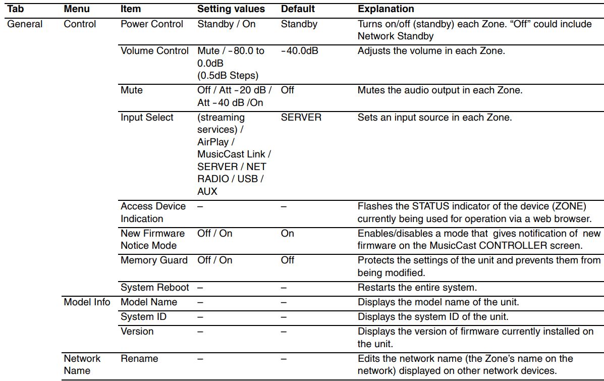 YAMAHA XDA-QS5400RK Multi-Room Amplifiers Owner's Manual - Setting menu items