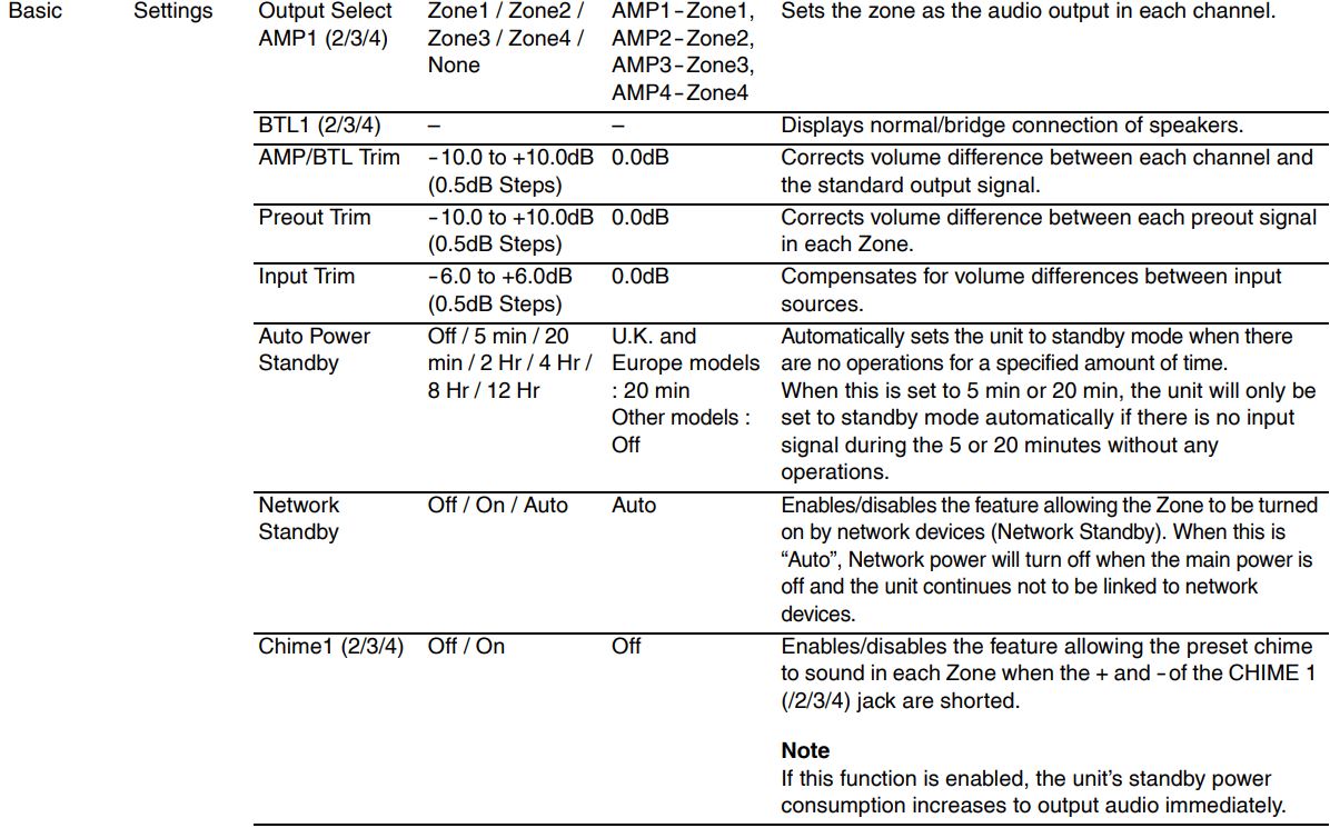 YAMAHA XDA-QS5400RK Multi-Room Amplifiers Owner's Manual - Setting menu items